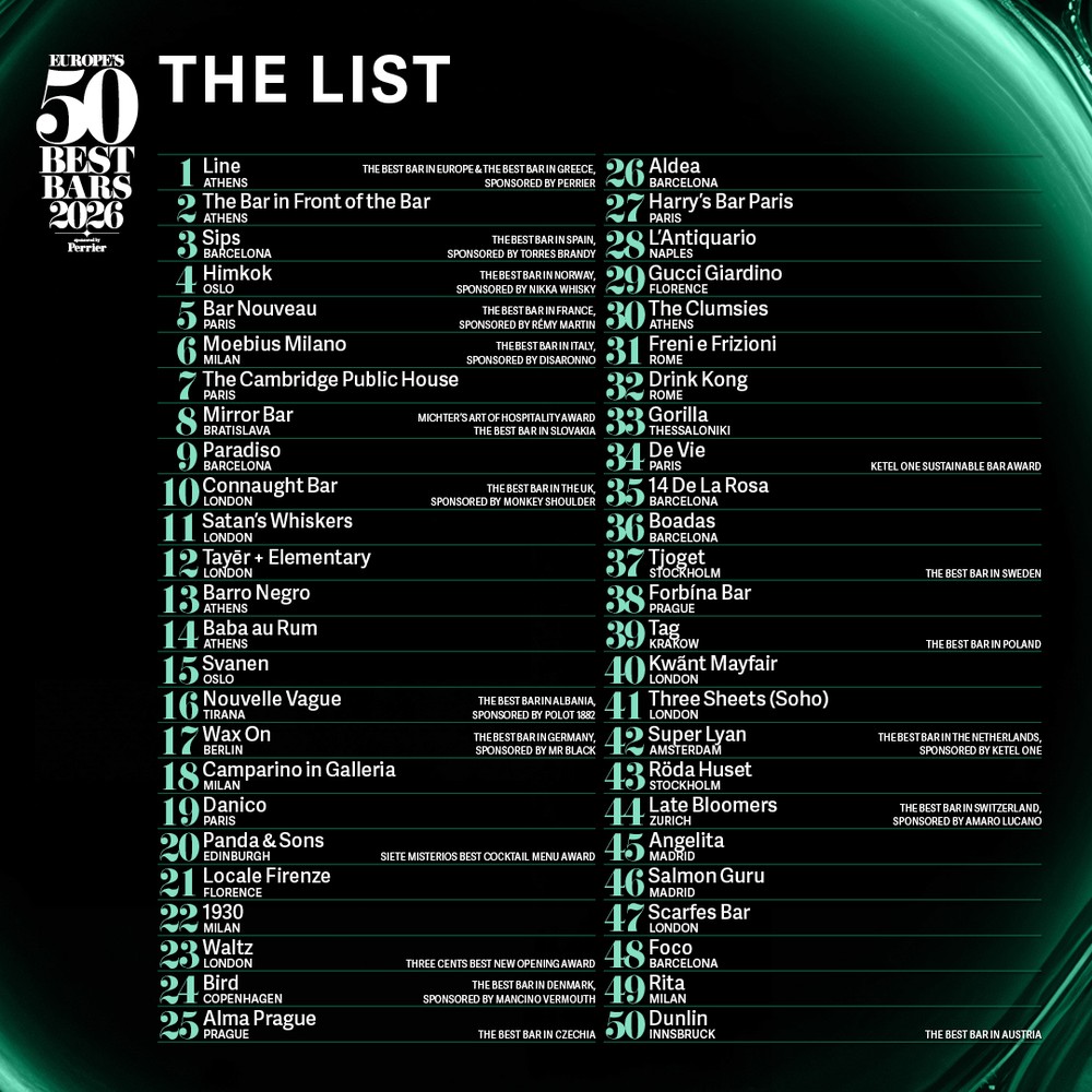 Európa 50 najlepších barov 2026 Úplný rebríček Europe's 50 Best Bars 2026 zobrazený na tmavozelenom pozadí s bielym textom, s názvami barov a mestami číslovanými od 1 do 50.