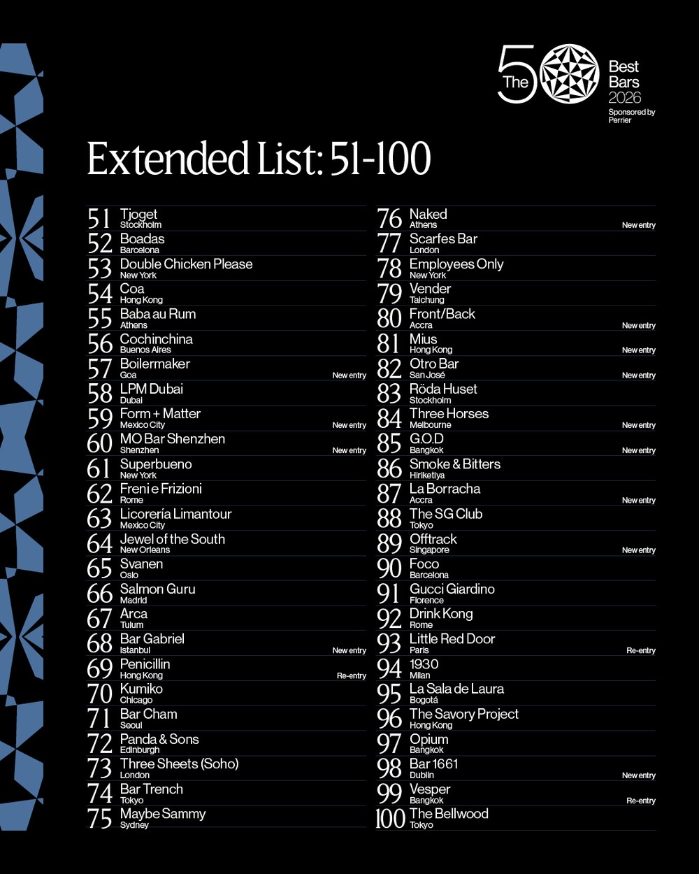 Čierne pozadie s bielou serifovou typografiou zobrazujúcou rozšírený zoznam The 50 Best Bars 2026, rebríček na miestach 51-100, usporiadaný v dvoch stĺpcoch naprieč svetovými mestami. Biele logo 50 Best Bars v pravom hornom rohu.
